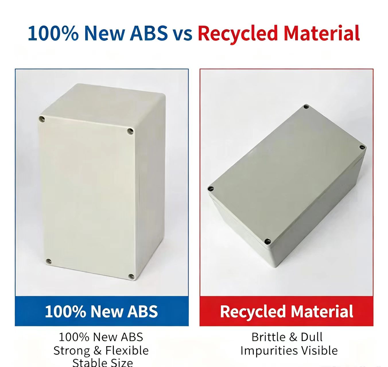 F‑Type New ABS IP67 Waterproof - Outdoor Power Supply Box recension och pris
