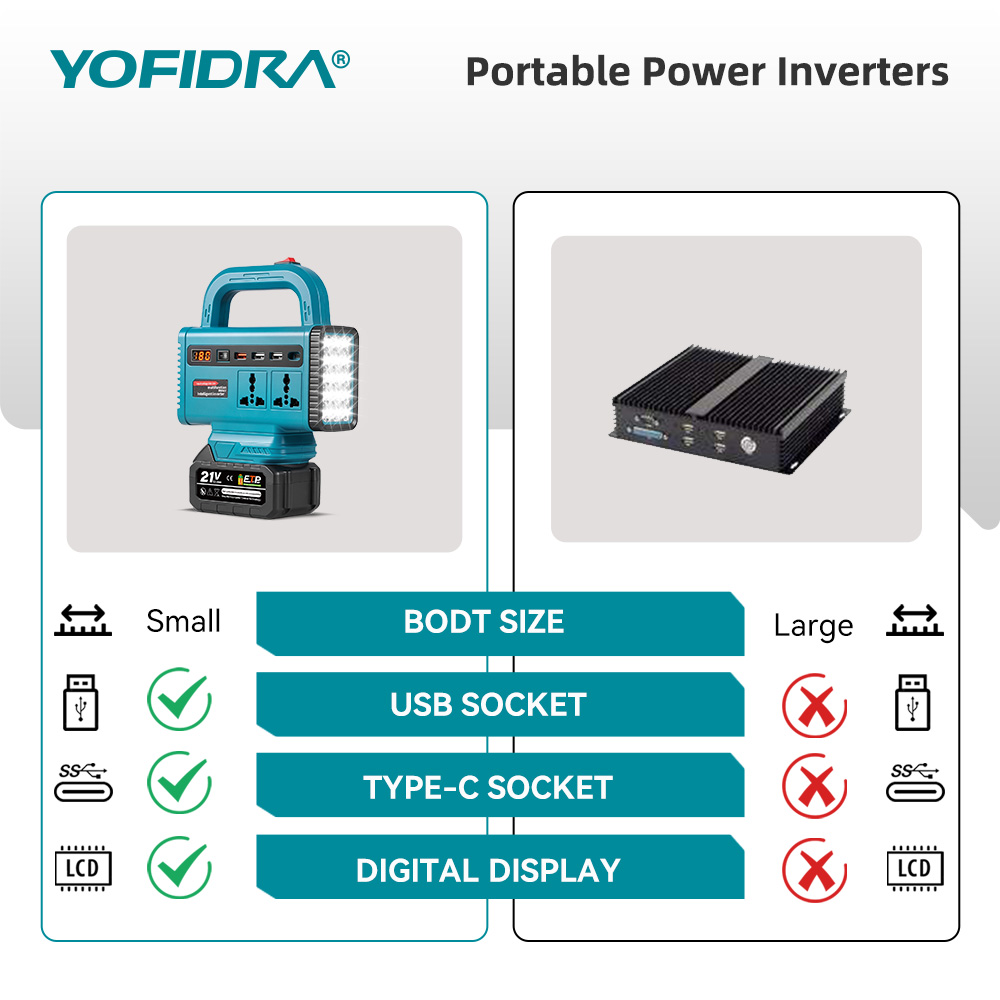 YOFIDRA 220V Portable Power In - Outdoor Usb Power Adapter recension och pris