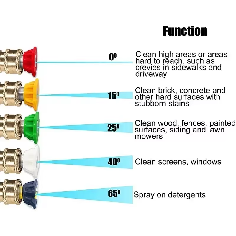 3000PSI High Pressure Cleaning - Outdoor Power 'Hose' recension och pris
